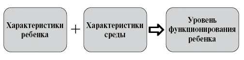 Эта модель особенно важна для детей с СДВГ поскольку их поведение определяется - фото 2