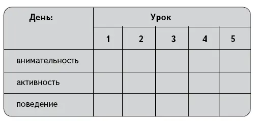 Варианты могут быть разные может ставиться общая оценка если какаято - фото 4