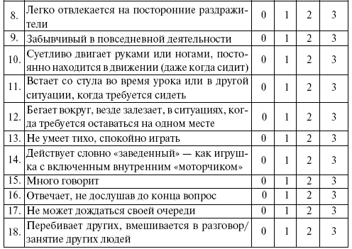 Приложение 2 Образец опросника для учителей по симптоматике СДВГ - фото 8