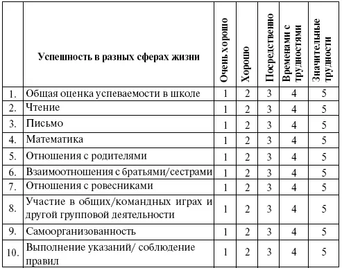 Приложение 2 Образец опросника для учителей по симптоматике СДВГ - фото 9