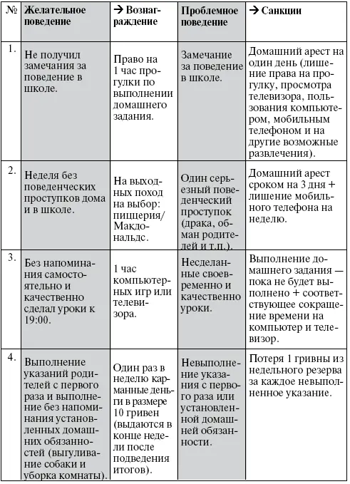 Подписи Игорь Вереск Ольга Ивановна мама Василий Иванович отец - фото 14