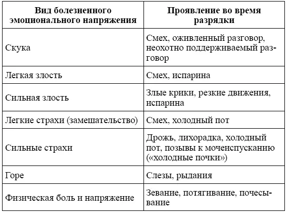 Давайте разберемся с приведенной таблицей Обычно люди стремятся к отсутствию - фото 4