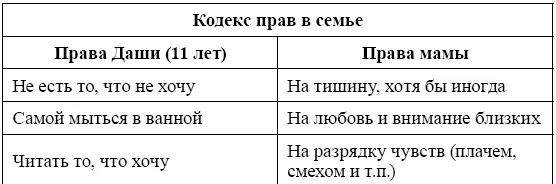 Вот так выглядел кодекс прав мамы и Даши Что же было дальше Разберемся по - фото 7