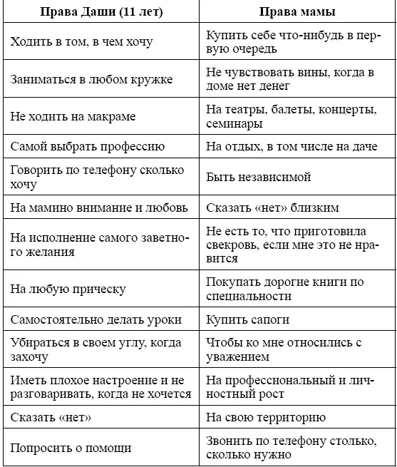 Вот так выглядел кодекс прав мамы и Даши Что же было дальше Разберемся по - фото 8