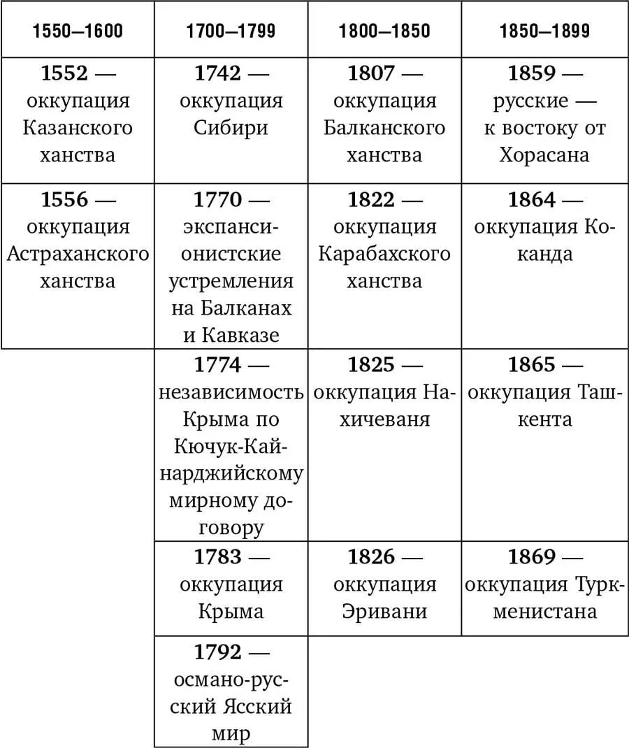 И вот какая любопытная деталь бросается в глаза смена точки обзора на проблему - фото 6