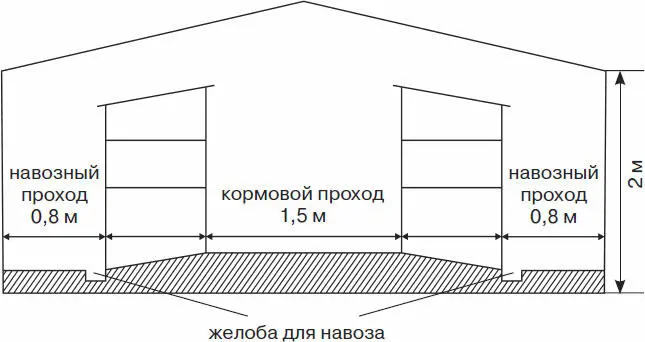 Рисунок 26 Шедовое содержание кроликов Минусом такого расположения клеток - фото 31