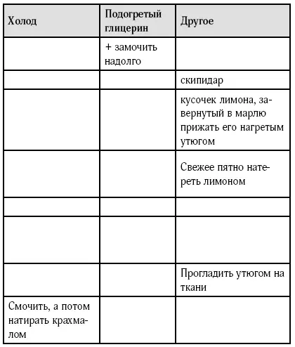 Сноски 1 для свежего пятна 2 поместить на бумажное полотенце и - фото 5