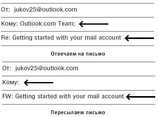 Как удалить или отметить письмо Можно удалить письмо сразу после прочтения - фото 344