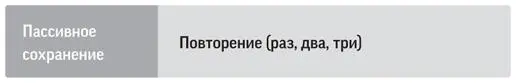 Новый подход Активный пересмотр информации в конечном счете практически всегда - фото 30