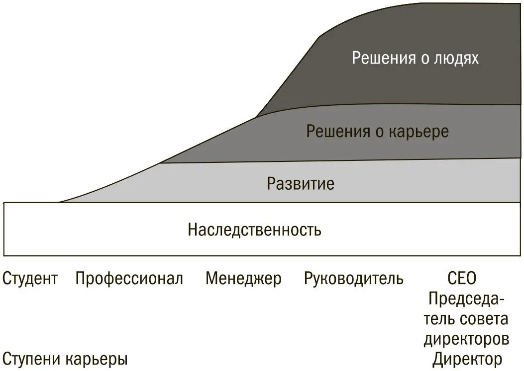 Как заслужить признание Гарвардской бизнесшколы Давайте рассмотрим пример - фото 1