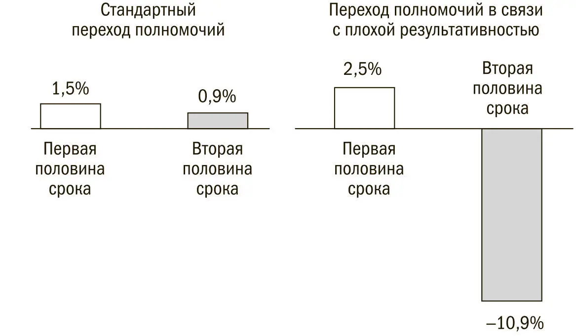 Источник Booz Allen Hamilton Глобальные данные Окончание срока полномочий в - фото 6