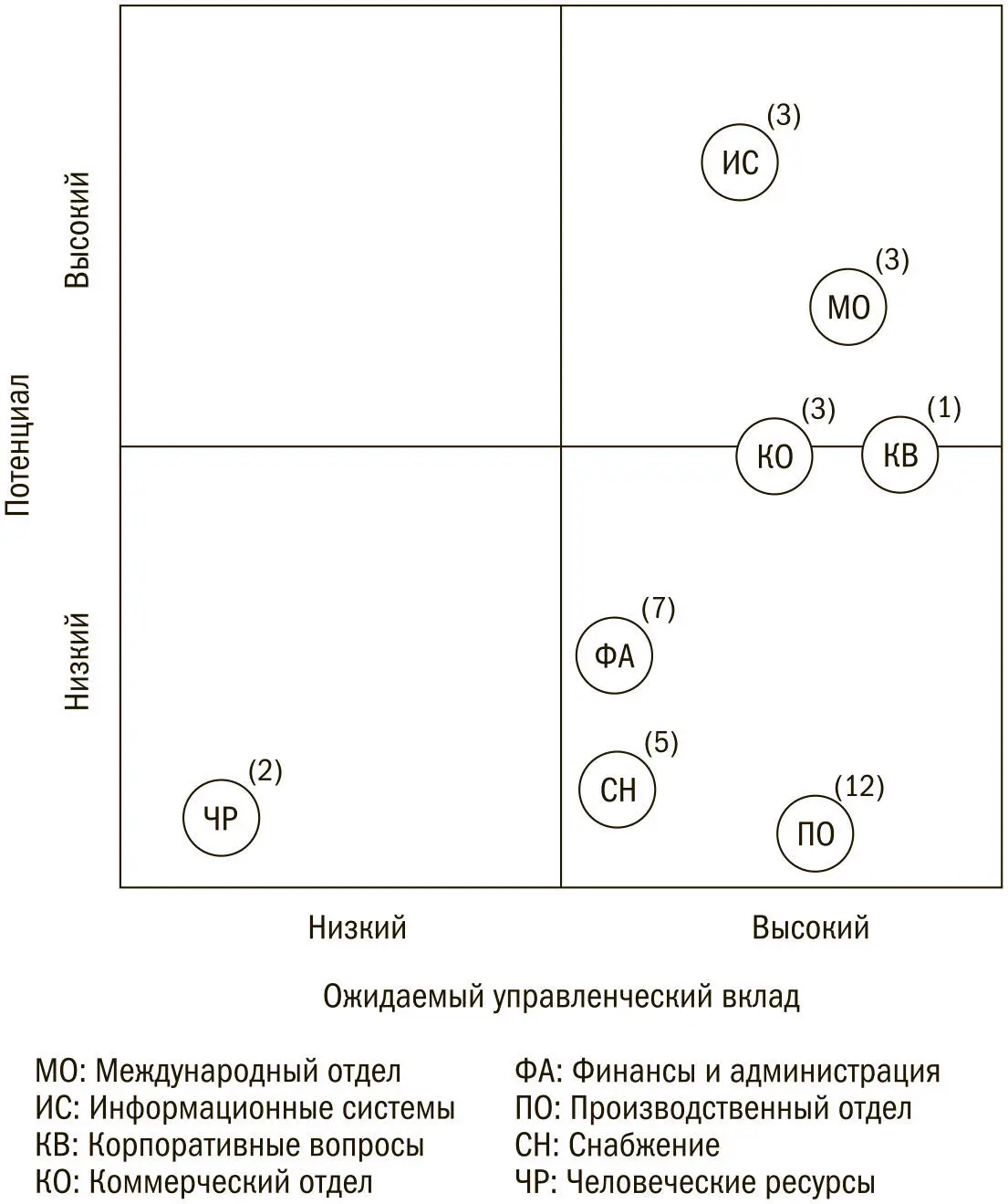 Что делать когда уже знаешь Давайте признаем даже когда кадровые изменения - фото 10