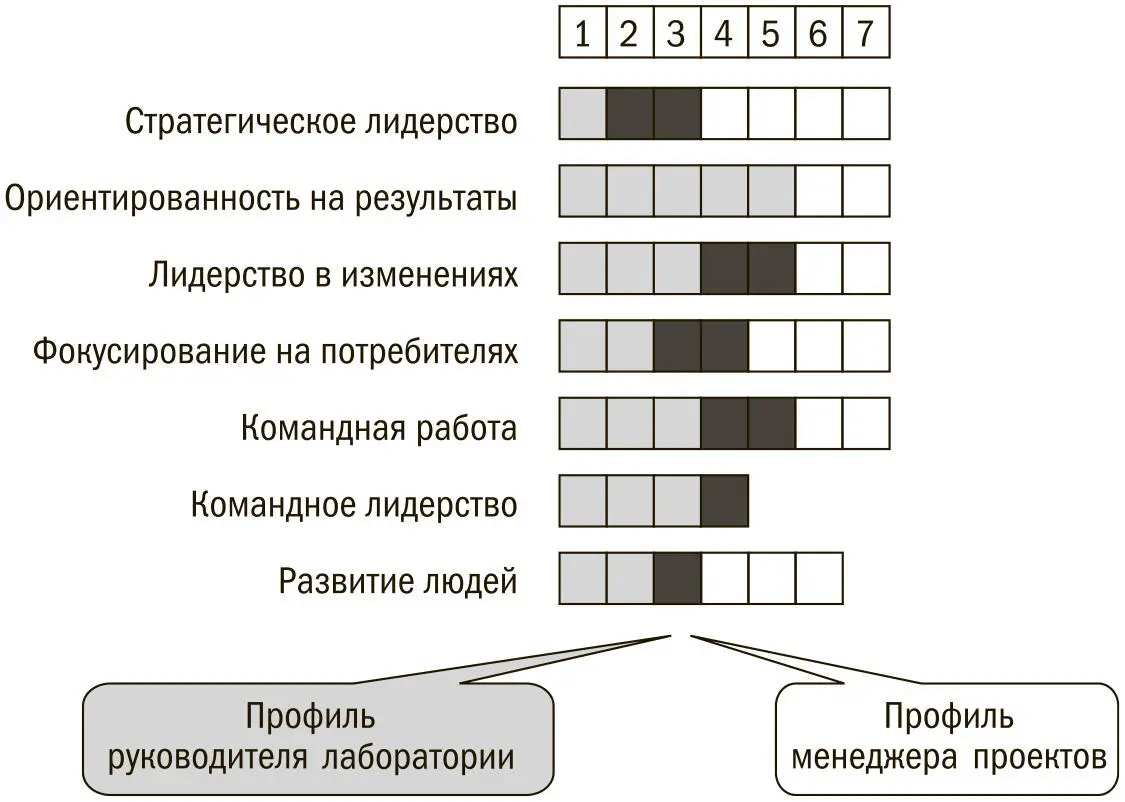 Короче говоря успешная деятельность на позиции менеджера по разработкам - фото 15
