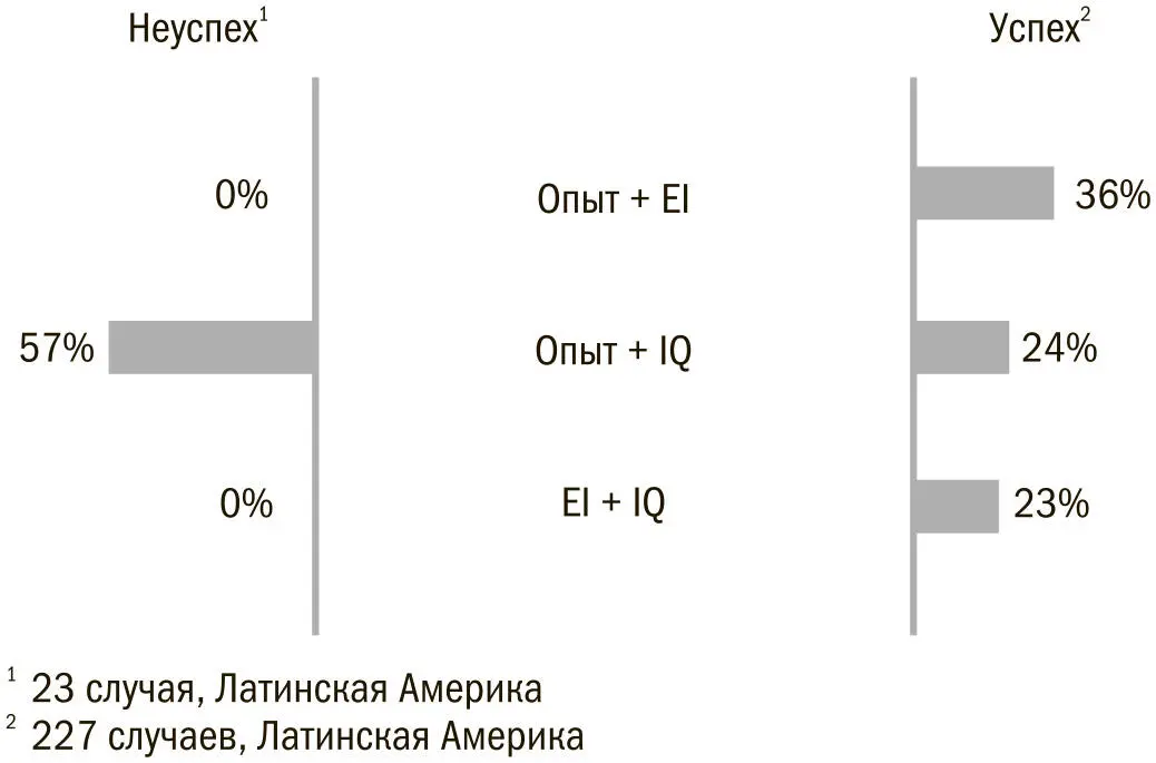 Анализ рис 57 позволяет сделать следующие выводы Если для анализа доступны - фото 18