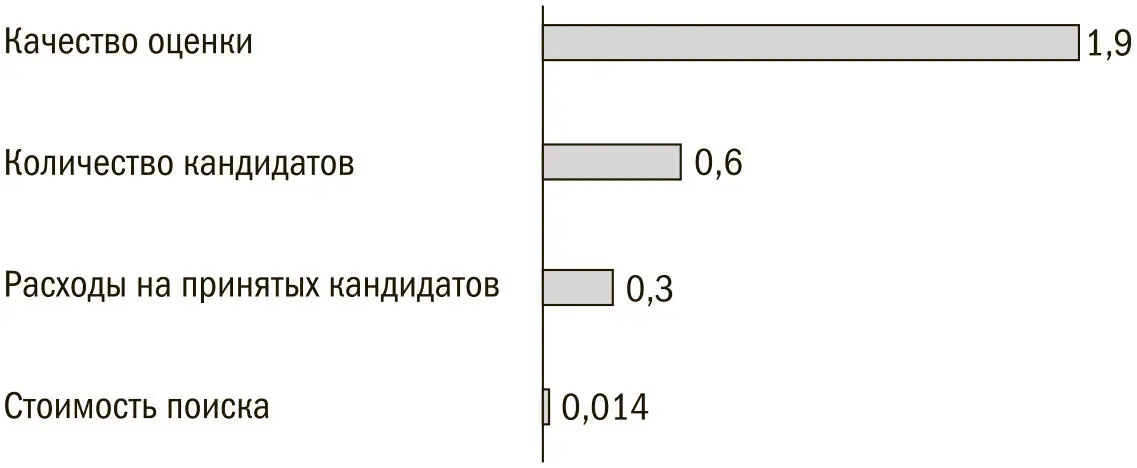 Допущения и модель см приложениек этой книге Можно заметить что типичные - фото 26