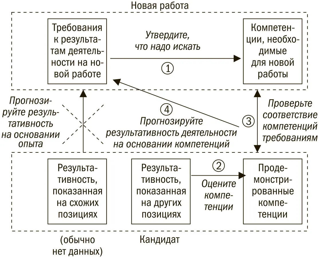 Прошлое поведение является лучшей основой прогнозирования будущего поведения - фото 27