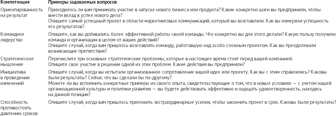 Развитие навыков проведения интервью Тема навыков интервьюирования напоминает - фото 28