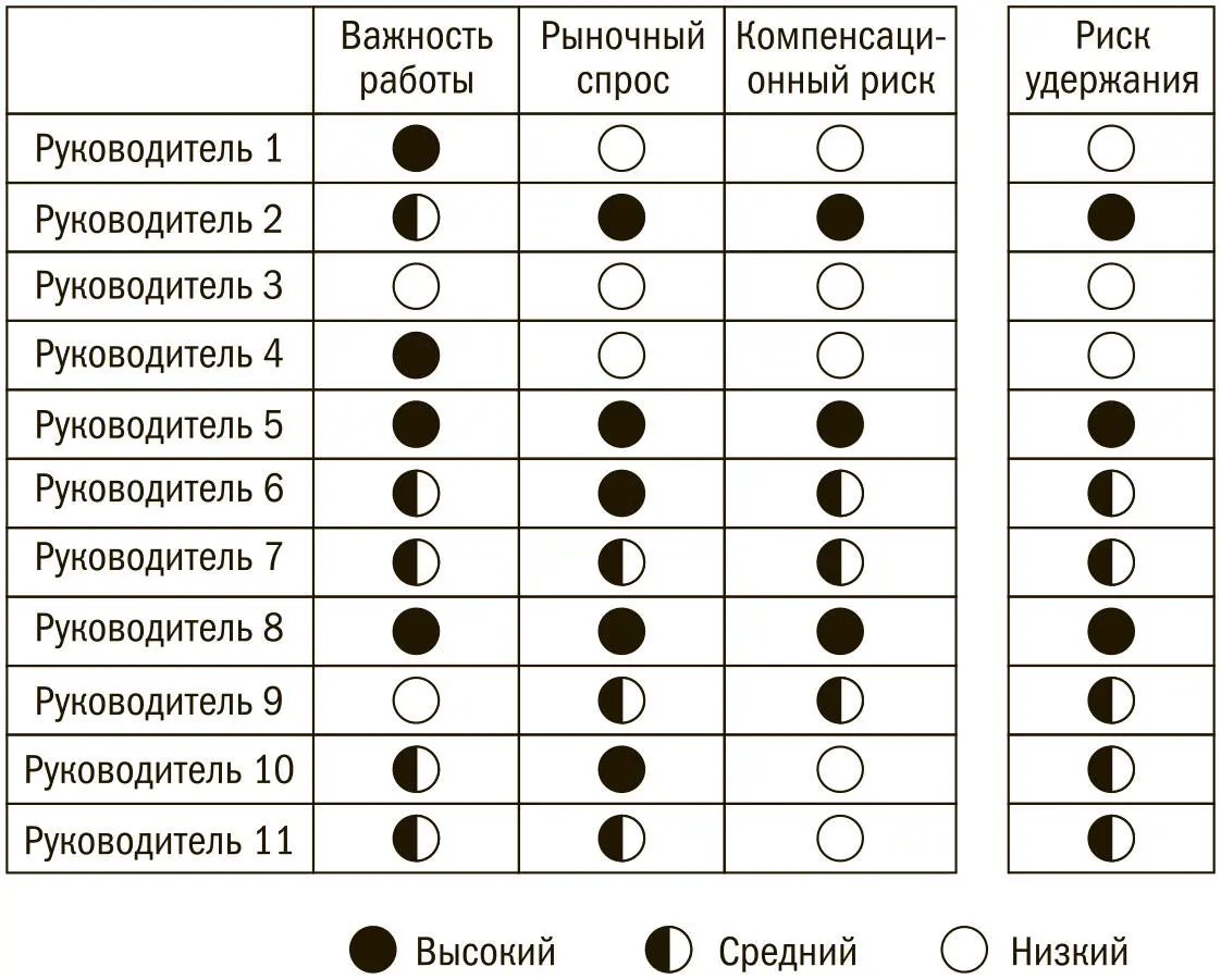 Проблемы со стимулированием Наберите в поисковике слово compensation - фото 34