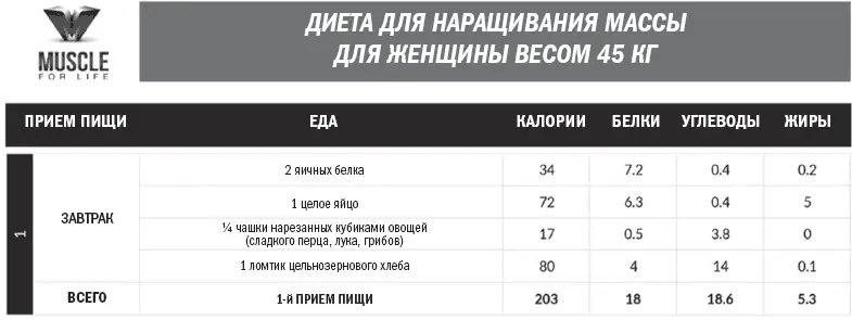 Тоньше Суше Сильнее Простая наука о построении женского тела - фото 24