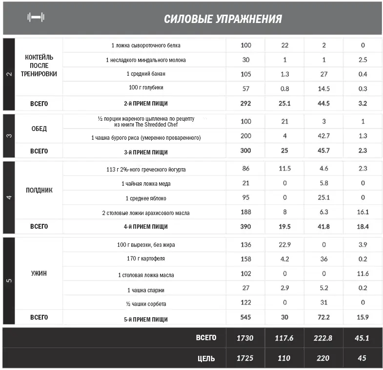 Тоньше Суше Сильнее Простая наука о построении женского тела - фото 25