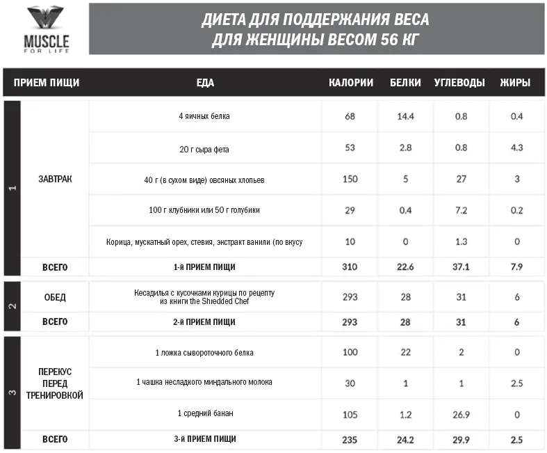 Тоньше Суше Сильнее Простая наука о построении женского тела - фото 26