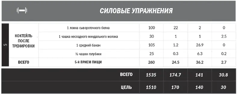 Как мухлевать не срываясь с диеты Когда речь заходит о питании многих - фото 29