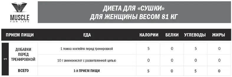 Как мухлевать не срываясь с диеты Когда речь заходит о питании многих - фото 30