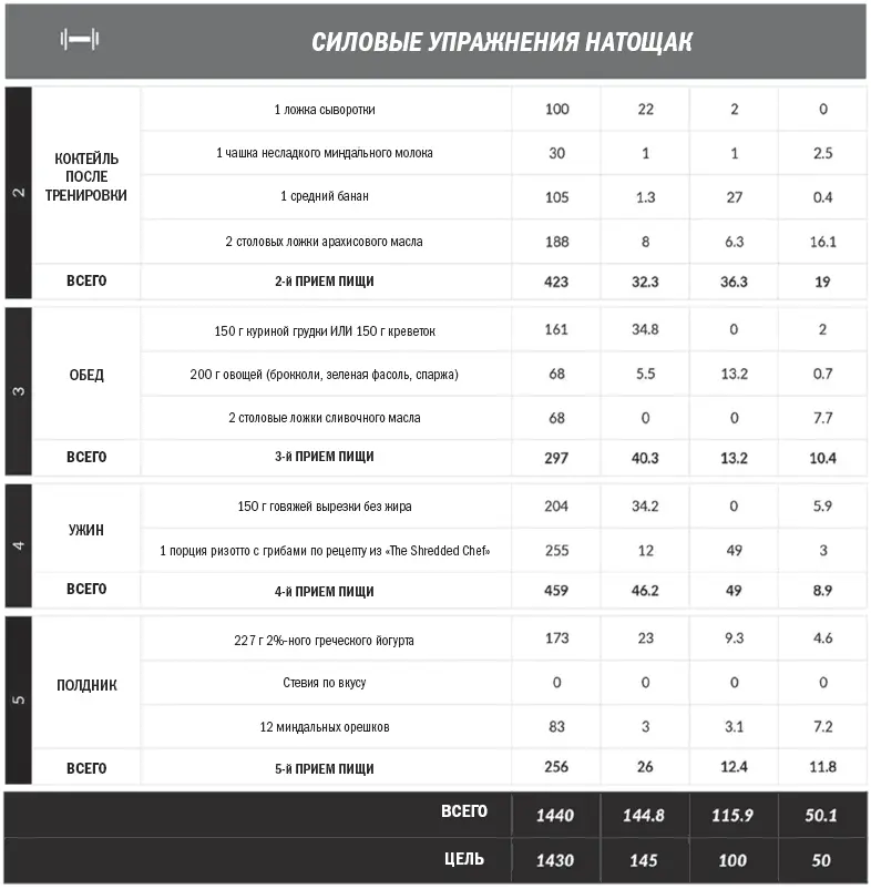 Как мухлевать не срываясь с диеты Когда речь заходит о питании многих - фото 31