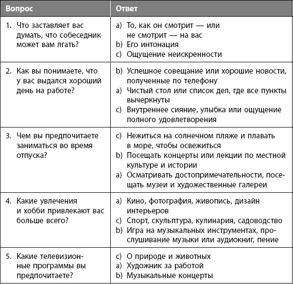 Сосчитайте свои ответы и запишите их А визуальный В - фото 16
