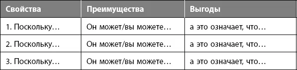 Заранее подготовленные несколько подобных утверждений дадут вам необходимую - фото 27