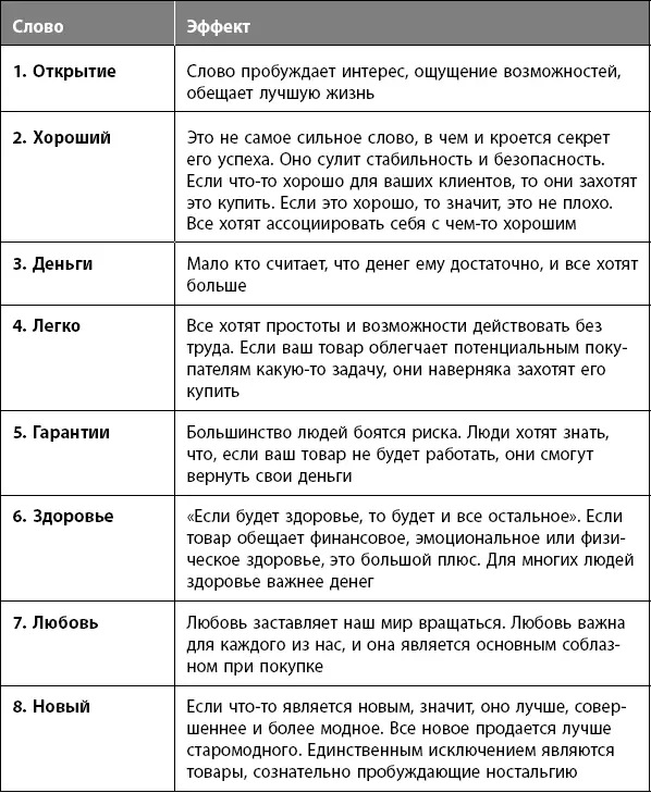 СОВЕТ поскольку все эти слова весьма эффективны и в устной и в письменной - фото 28
