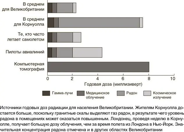 Давление в кабине шаттлов и космических станций поддерживается на уровне - фото 83