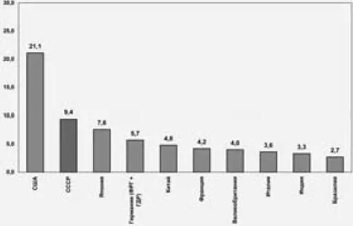 График 2 Первая десятка стран по доле в мировой экономике по паритету - фото 10