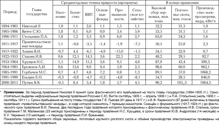 Победа Октябрьской революции 1917 г в России две мировые войны вперемешку с - фото 25