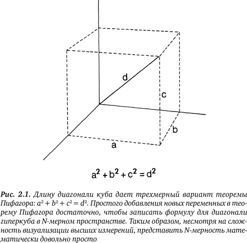 Теперь так же просто можно сформулировать ту же теорему для N мерного - фото 3