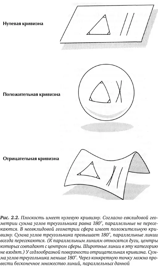Целью Римана было ввести в математику новый элемент позволяющий описывать все - фото 4
