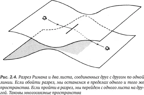 Разрез Римана пример червоточины с нулевой длиной соединяющей два - фото 6