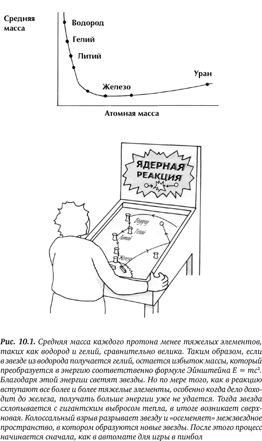 Наше Солнце обыкновенная желтая звезда состоящая главным образом из - фото 34