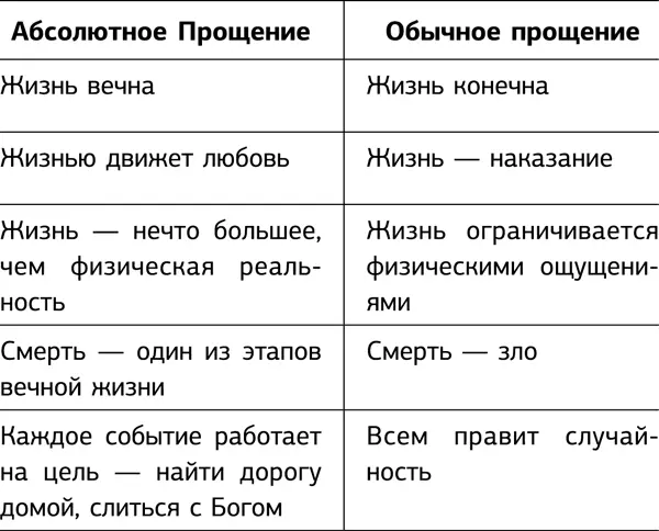 Продолжите таблицу дальше сами пользуясь теми знаниями которые получили из - фото 3