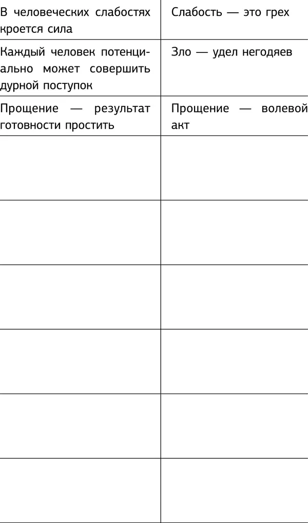 Продолжите таблицу дальше сами пользуясь теми знаниями которые получили из - фото 4