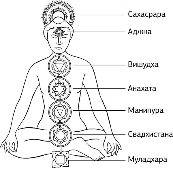 Первая чакра Муладхара отвечает за жизненную силу человека Страх в первую - фото 2