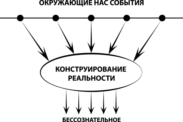 Еще один пример того как работают неосознанные шаблонные действия это езда - фото 12