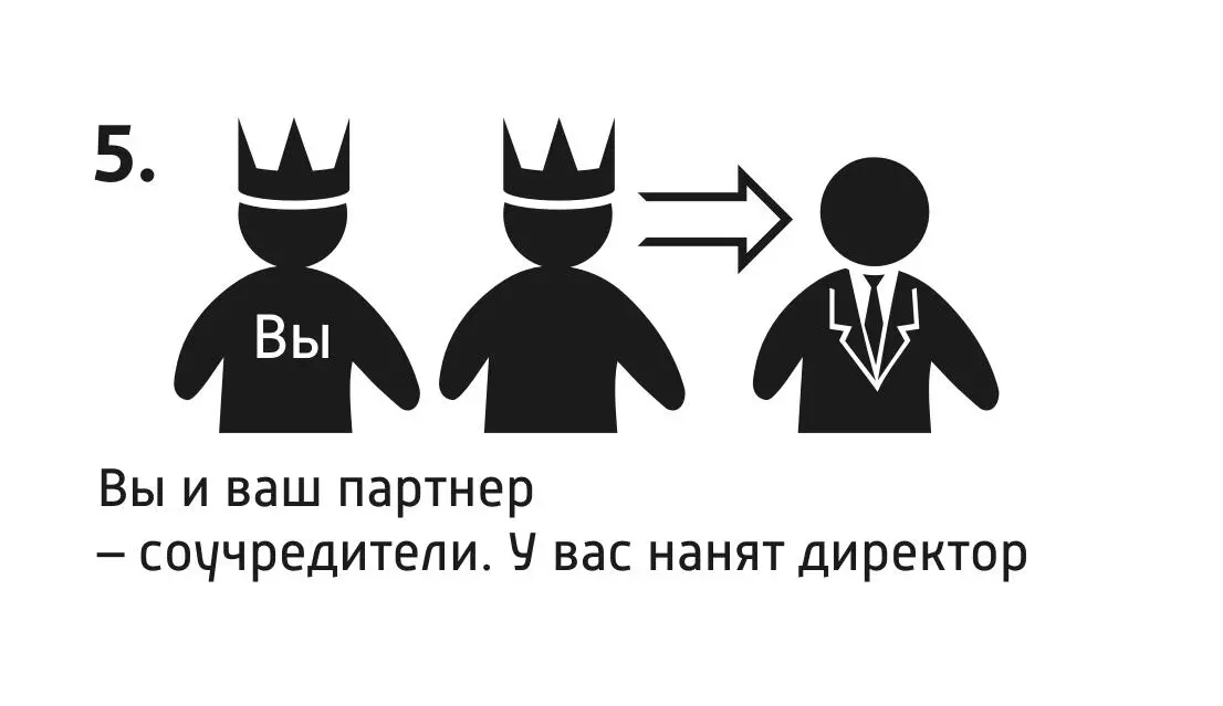 Вы и ваш партнер соучредители У вас нанят директор Контроль есть Главное - фото 12