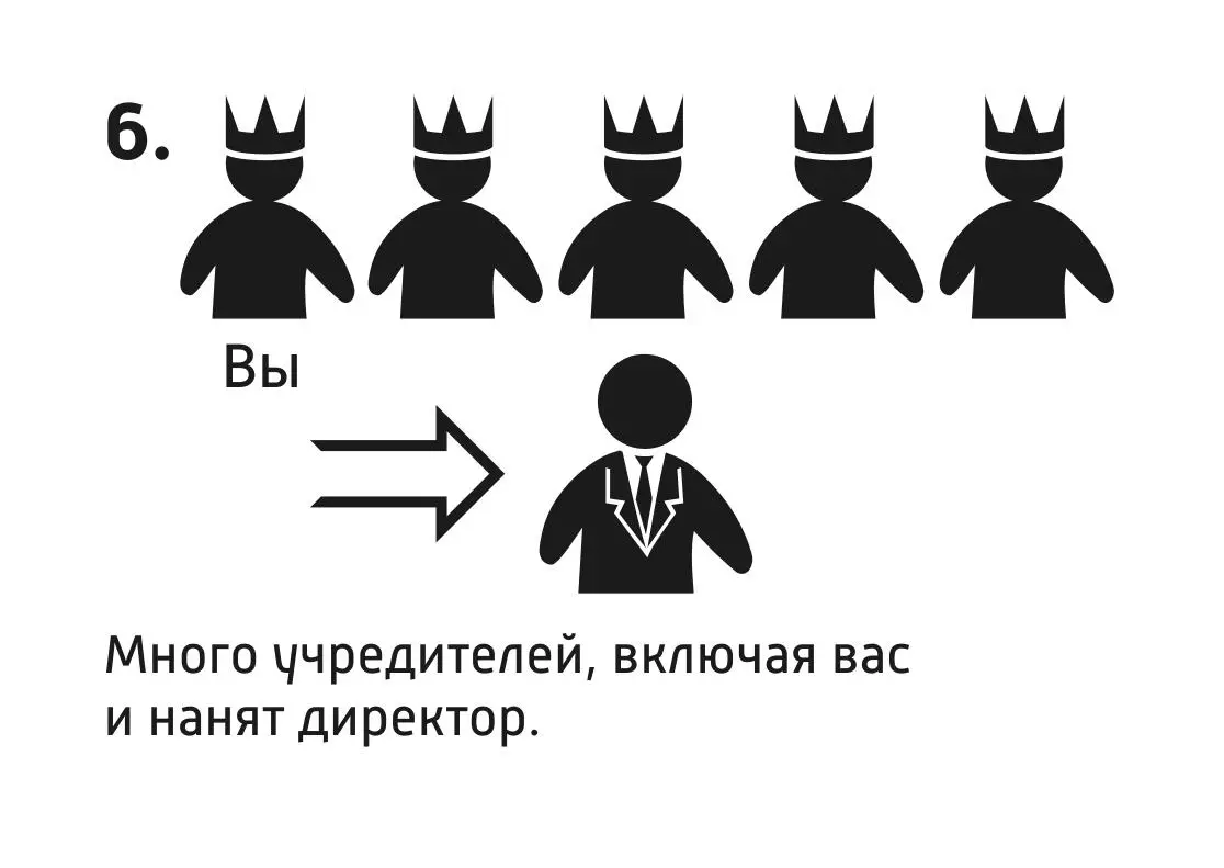 Много учредителей включая вас и нанят директор Тут главное определить себе - фото 13