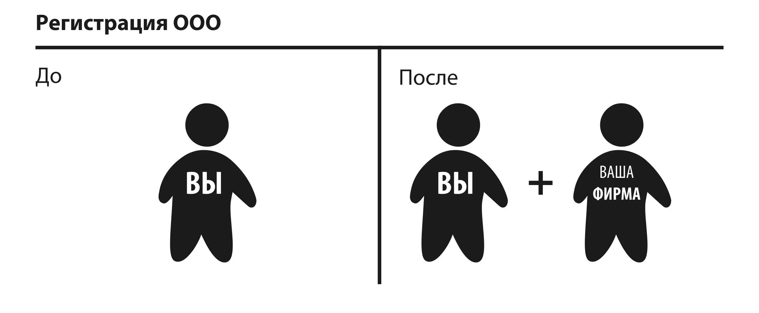 Создав ООО вы создали отдельную личность которая теперь сама за себя - фото 4