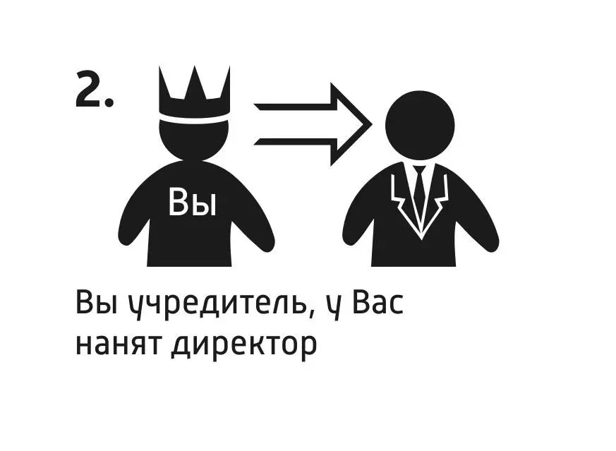 Вы учредитель у вас нанят директор Рисков потери контроля нет Есть риск - фото 9