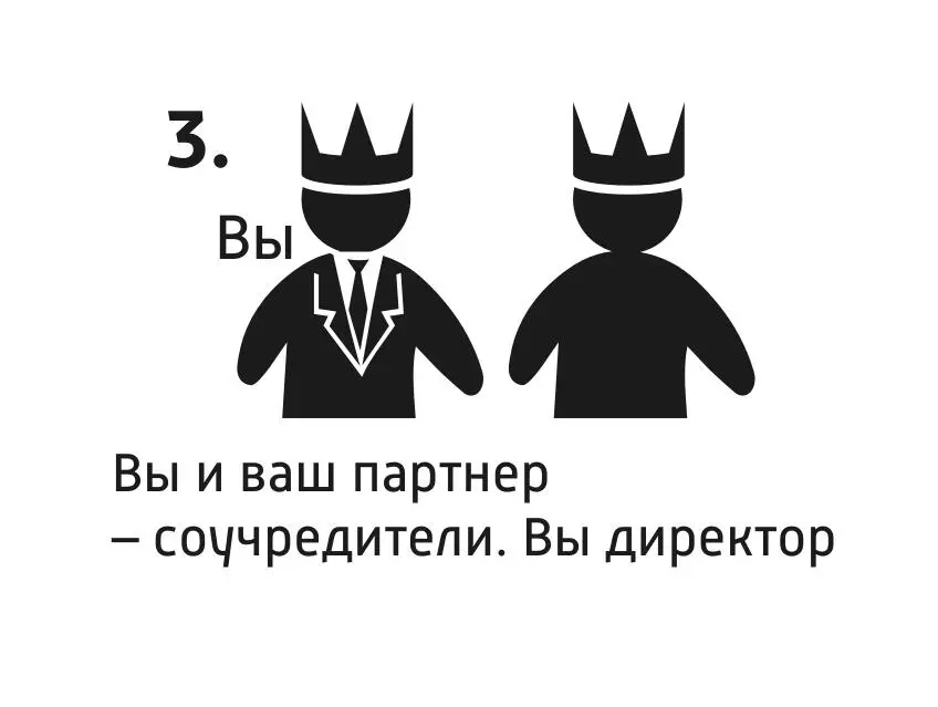 Вы и ваш партнер соучредители Вы директор Классика Обычно создают в долях - фото 10