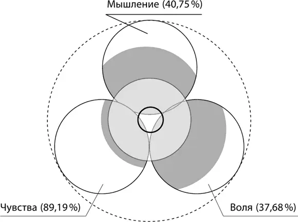 Рис 2 Все упражнения по методике Буквограмма рассчитанные на разные - фото 16