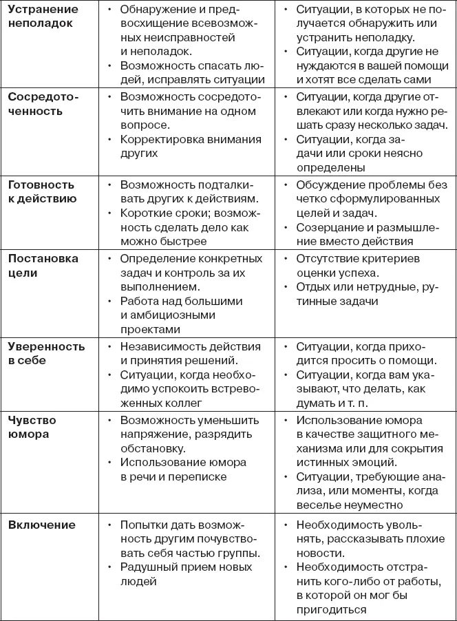 Коллективный разум Как извлечь максимум из интеллектуального разнообразия которое вас окружает - фото 104