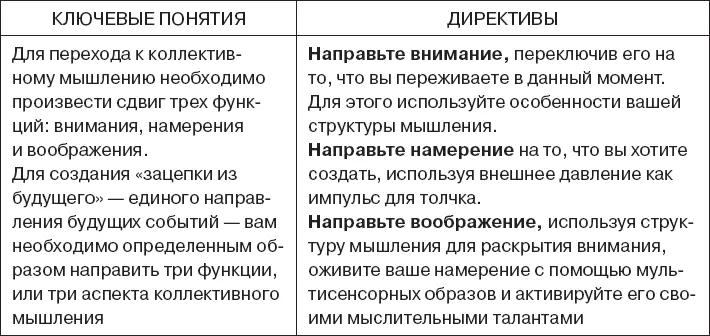 Сдвигая образ мышления других людей Изучая истории лидеров узнавая о том - фото 143